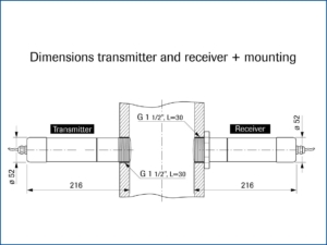 level monitoring progap process powders