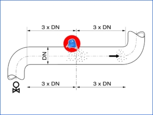 prosens dust measurement monitoring process