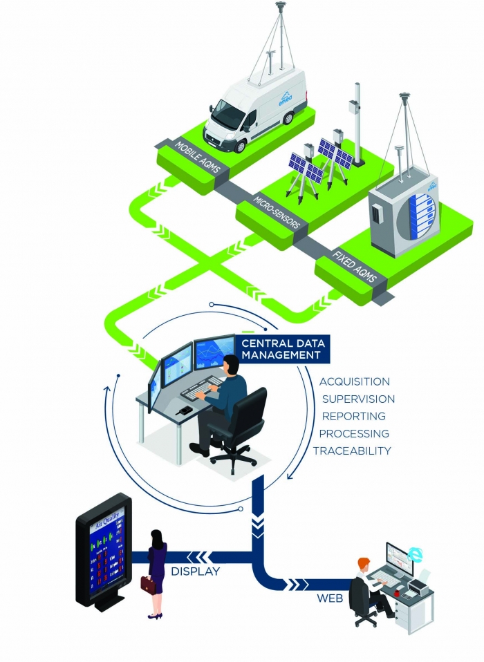 Software_XR-DAHS-AQMS_air-quality-EN