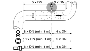 speedflow velocity measurement process solids