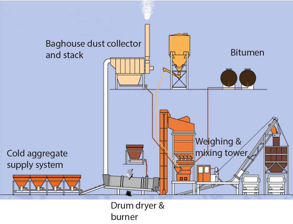 asphalt-production-eurovia-chooses-envea-for-dust-emissions-monitoring