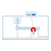 Online residual moisture measurement