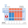 Online residual moisture measurement