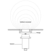 Online residual moisture measurement