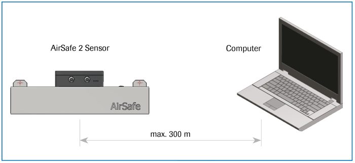 AirSafe 2 - Image 3