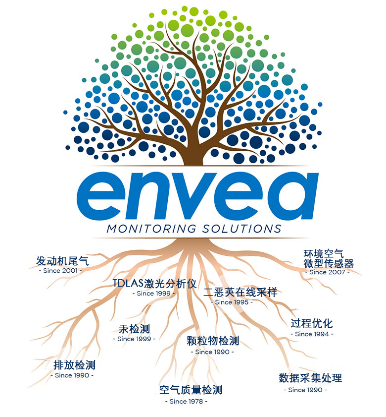 envea-expertise-air-quality-environment-process1111