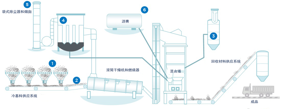 schema-asphalt-industry-zh