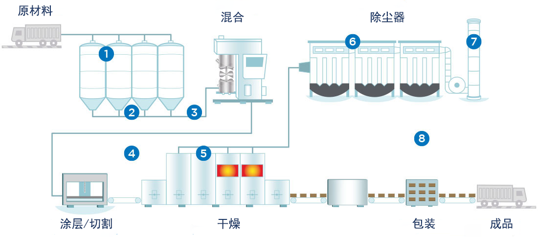 schema-battery-industry-zh