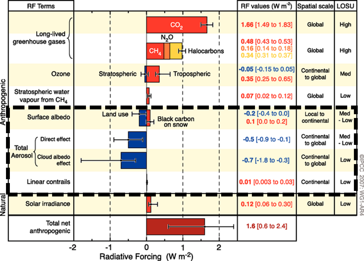 Climate-model