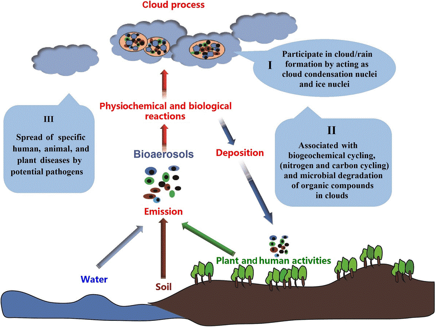 bioaerosol-2
