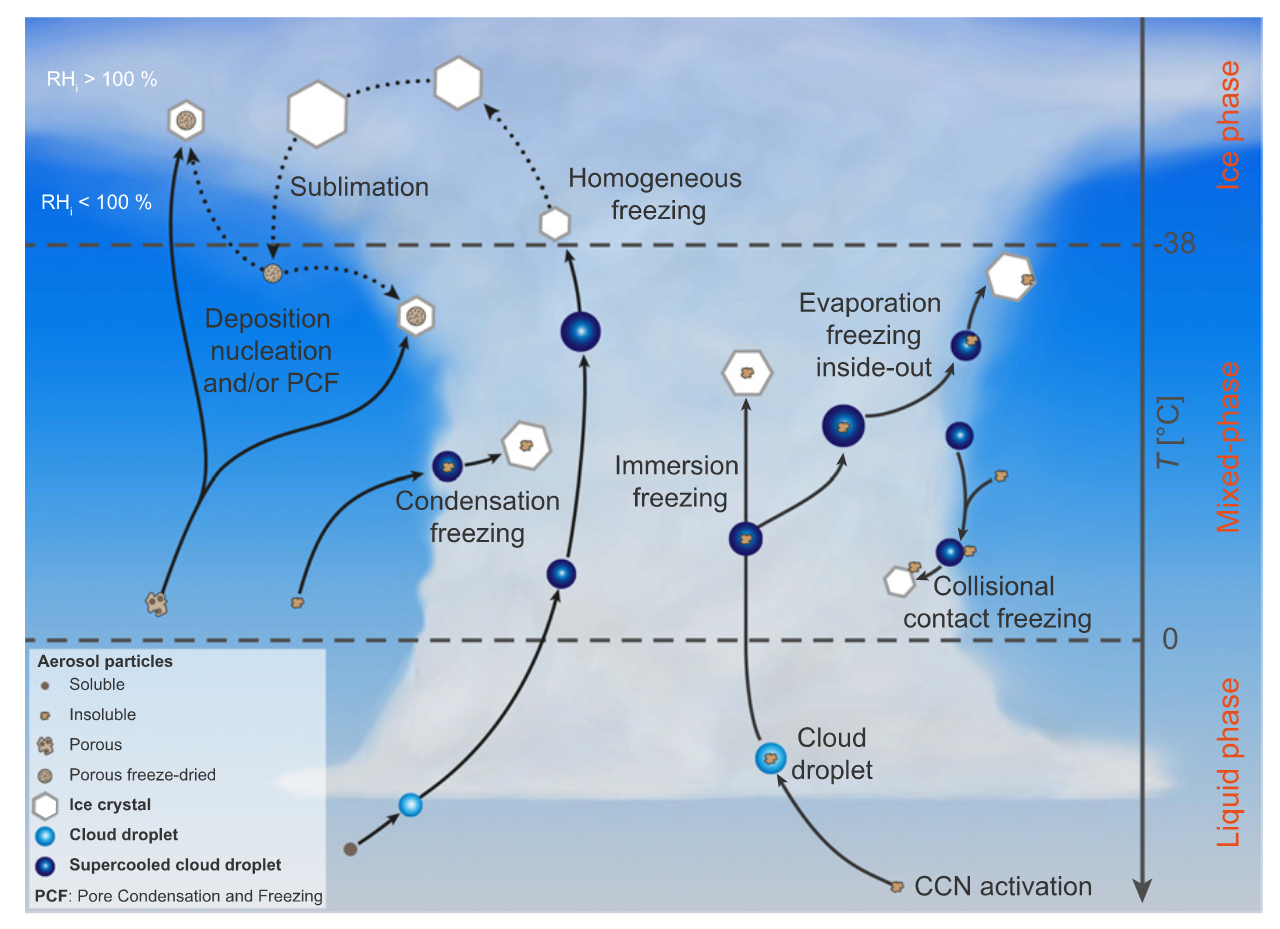 cloud-physics-1